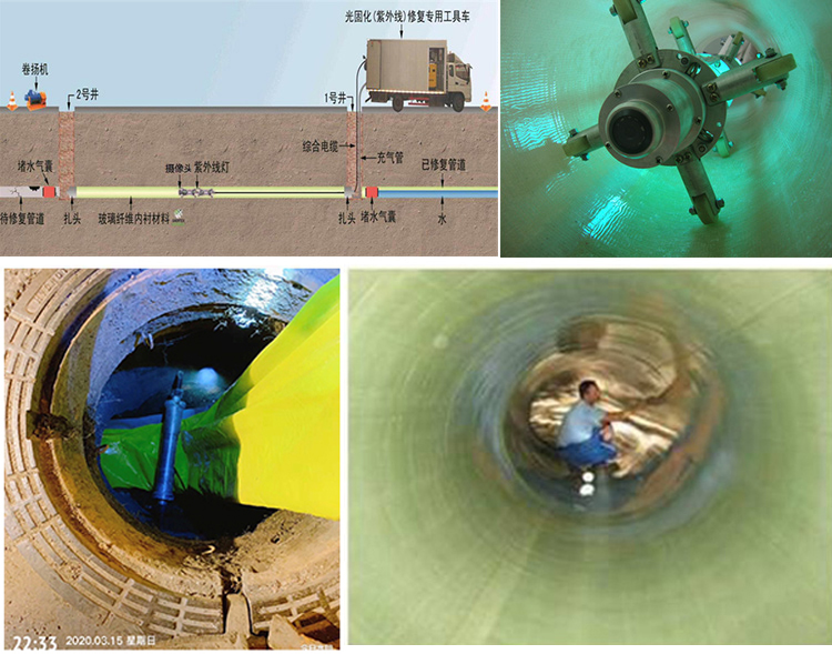 藤县UV-CIPP内衬修复