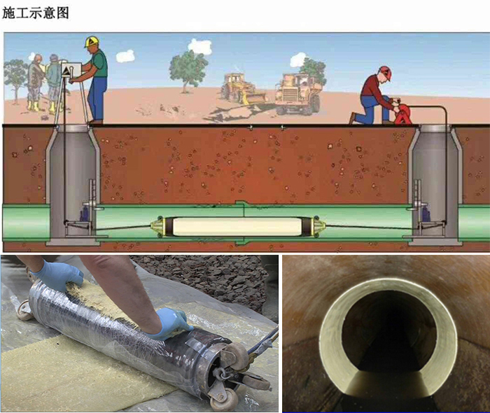 藤县管道局部点状修复